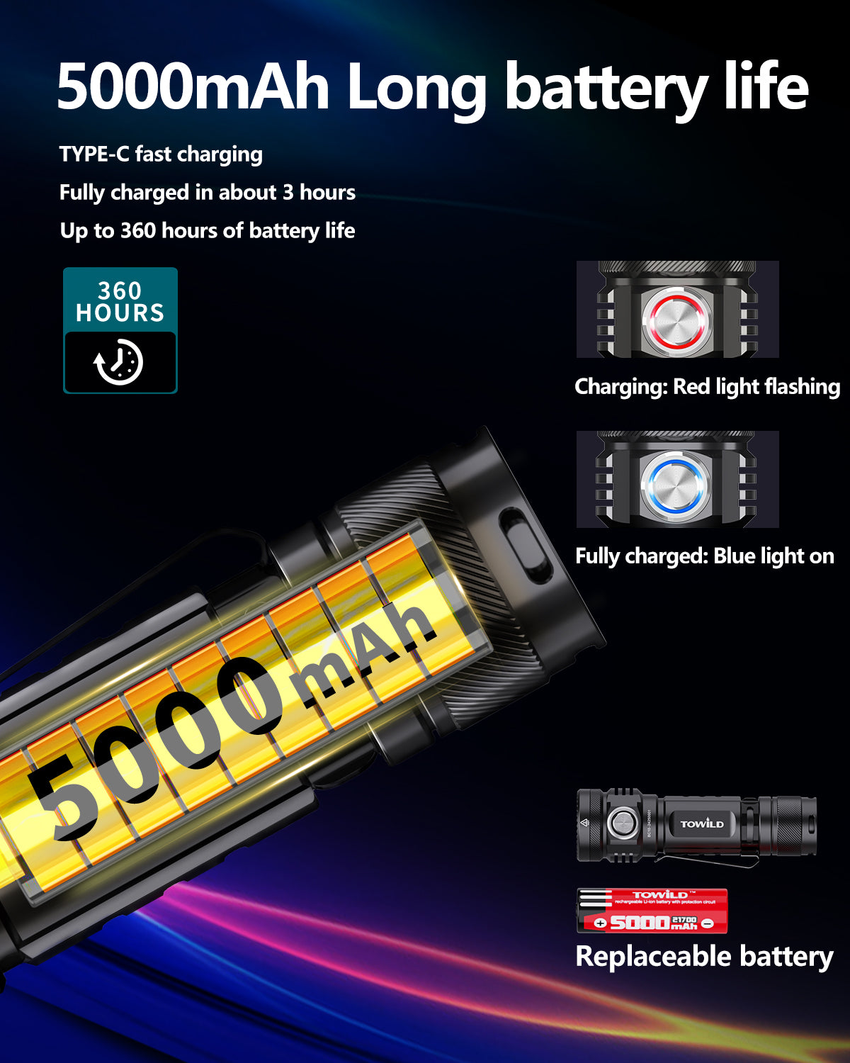 BC10 Flashlight – 4000 Lumens Super Bright