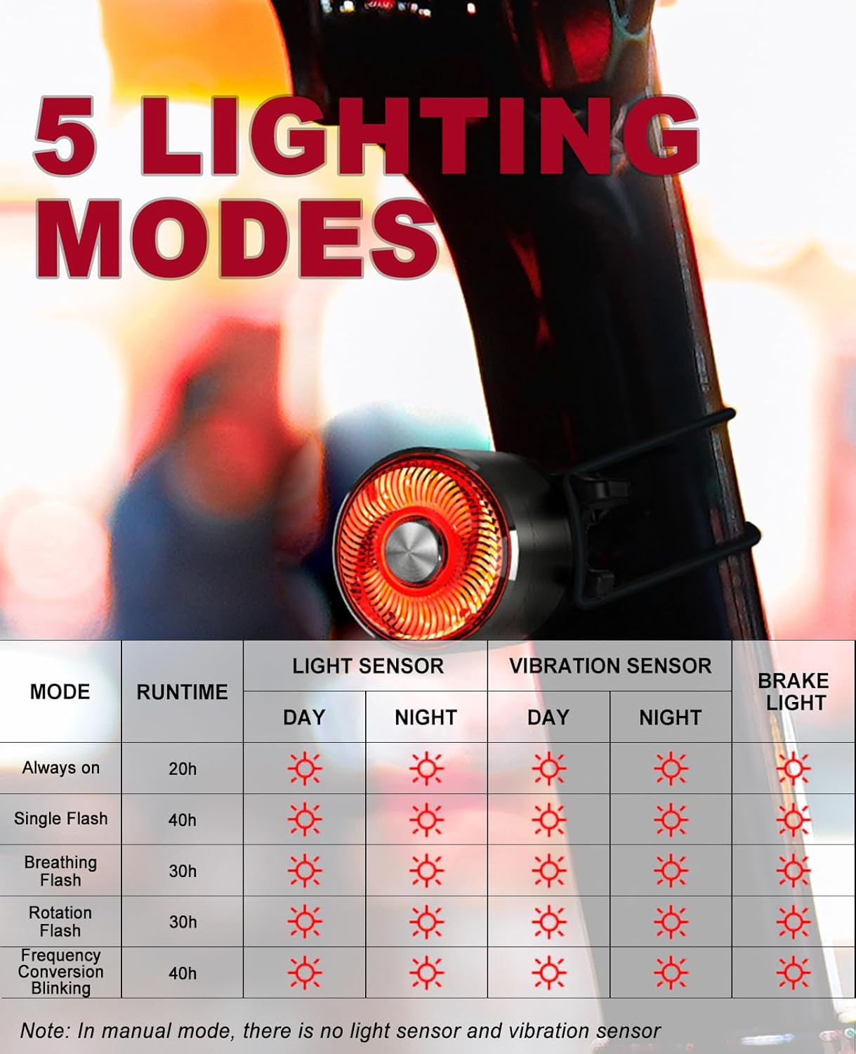 TL05 Smart Brake Sensing Bike Rear Lights