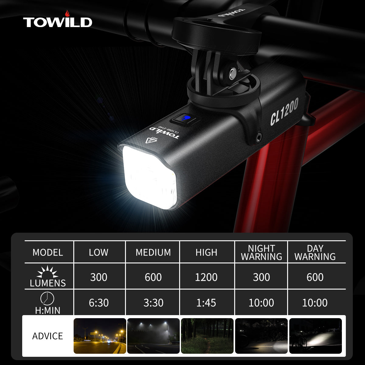 CL1200 Smart Wireless Control Rechargeable Bike Light