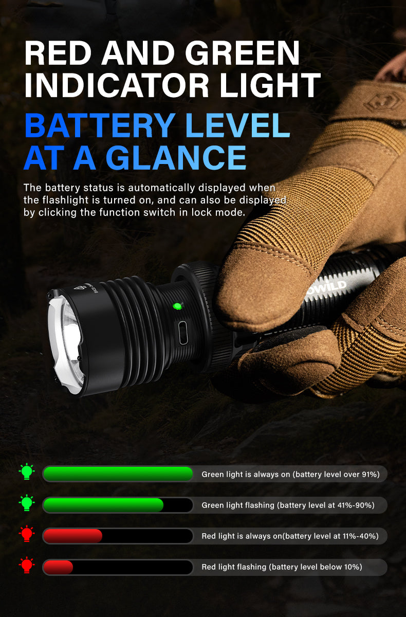 BK20 Tactical Flashlight 5100 Lumens High-Brightness