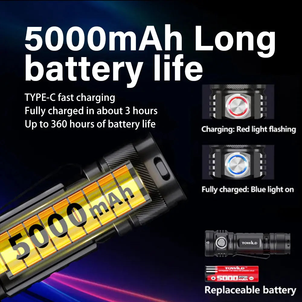 Infographic of the TOWILD BC10 flashlight's 5000mAh replaceable 21700 battery and Type-C charging indicators.