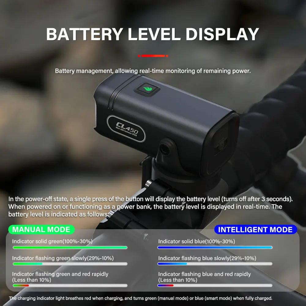 Infographic explaining the battery level display of the TOWILD CL450 bike light, showing the different indicator light colors and meanings for both Manual Mode (green) and Intelligent Mode (blue).