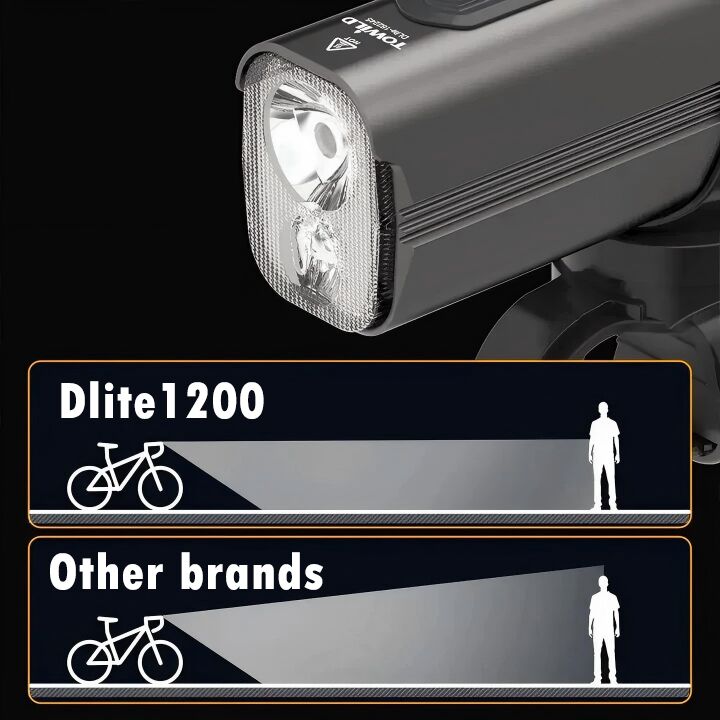 Infographic demonstrating the effective anti-glare cutoff line of the TOWILD Dlite1200 beam compared to other brands.